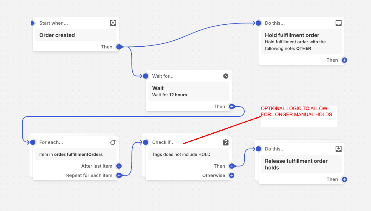 ShopifyFlow Example.png